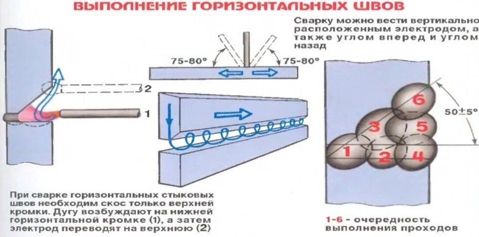 сварка горизонтальных стыковых швов