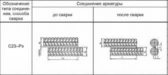 Сварочные соединения арматуры