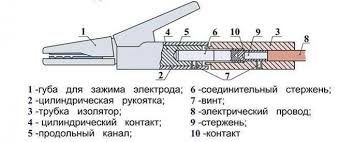 Самодельный держак